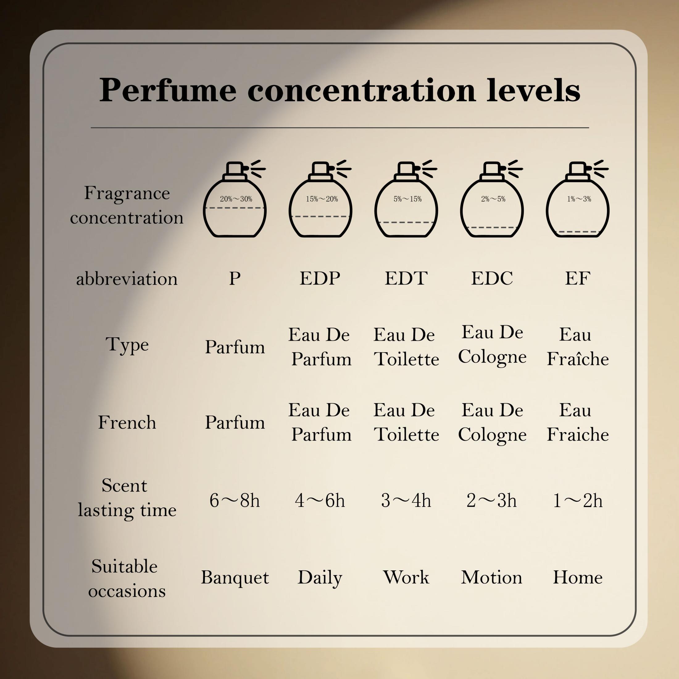 Lattafa Badee Al Oud For Glory - Pure Perfume Fragrance 评论和价格